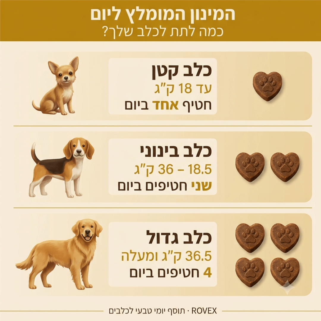 ROVEX תוסף תזונה יומי לכלביםתוספי תזונה לכלביםglowlift